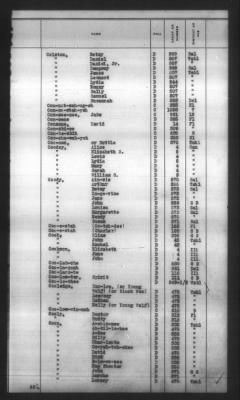 Thumbnail for Indexes, Rolls Of Eastern Cherokee Indians, Misc Notes And Drafts > Combined Index Of Eastern Cherokee Rolls Of 1851, Volume 1, A-L