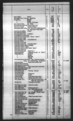 Thumbnail for Indexes, Rolls Of Eastern Cherokee Indians, Misc Notes And Drafts > Combined Index Of Eastern Cherokee Rolls Of 1851, Volume 1, A-L