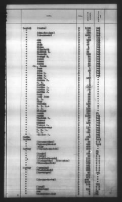 Thumbnail for Indexes, Rolls Of Eastern Cherokee Indians, Misc Notes And Drafts > Combined Index Of Eastern Cherokee Rolls Of 1851, Volume 1, A-L