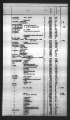 Thumbnail for Indexes, Rolls Of Eastern Cherokee Indians, Misc Notes And Drafts > Combined Index Of Eastern Cherokee Rolls Of 1851, Volume 1, A-L