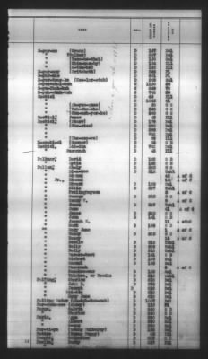 Thumbnail for Indexes, Rolls Of Eastern Cherokee Indians, Misc Notes And Drafts > Combined Index Of Eastern Cherokee Rolls Of 1851, Volume 1, A-L