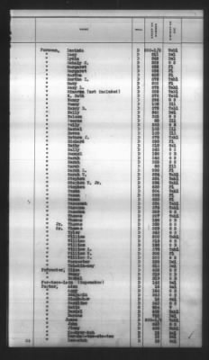 Thumbnail for Indexes, Rolls Of Eastern Cherokee Indians, Misc Notes And Drafts > Combined Index Of Eastern Cherokee Rolls Of 1851, Volume 1, A-L