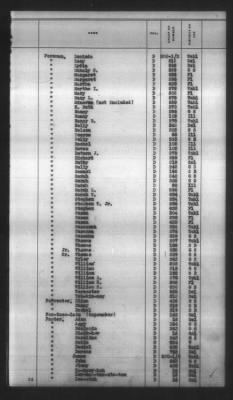 Thumbnail for Indexes, Rolls Of Eastern Cherokee Indians, Misc Notes And Drafts > Combined Index Of Eastern Cherokee Rolls Of 1851, Volume 1, A-L