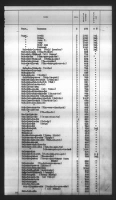 Thumbnail for Indexes, Rolls Of Eastern Cherokee Indians, Misc Notes And Drafts > Combined Index Of Eastern Cherokee Rolls Of 1851, Volume 1, A-L