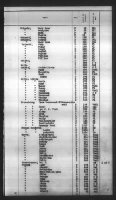 Thumbnail for Indexes, Rolls Of Eastern Cherokee Indians, Misc Notes And Drafts > Combined Index Of Eastern Cherokee Rolls Of 1851, Volume 1, A-L