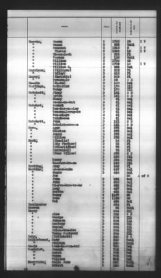 Thumbnail for Indexes, Rolls Of Eastern Cherokee Indians, Misc Notes And Drafts > Combined Index Of Eastern Cherokee Rolls Of 1851, Volume 1, A-L