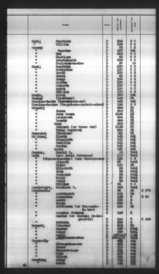 Indexes, Rolls Of Eastern Cherokee Indians, Misc Notes And Drafts > Combined Index Of Eastern Cherokee Rolls Of 1851, Volume 1, A-L