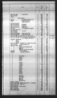 Combined Index Of Eastern Cherokee Rolls Of 1851, Volume 2, M-Z - Page 91