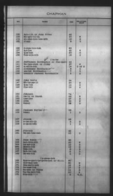 Thumbnail for Indexes, Rolls Of Eastern Cherokee Indians, Misc Notes And Drafts > Chapman Roll, Eastern Cherokees, 1851