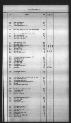 Thumbnail for Indexes, Rolls Of Eastern Cherokee Indians, Misc Notes And Drafts > Chapman Roll, Eastern Cherokees, 1851