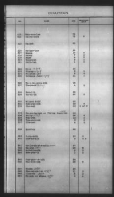 Thumbnail for Indexes, Rolls Of Eastern Cherokee Indians, Misc Notes And Drafts > Chapman Roll, Eastern Cherokees, 1851