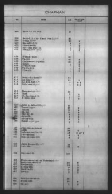 Thumbnail for Indexes, Rolls Of Eastern Cherokee Indians, Misc Notes And Drafts > Chapman Roll, Eastern Cherokees, 1851