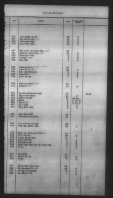 Thumbnail for Indexes, Rolls Of Eastern Cherokee Indians, Misc Notes And Drafts > Chapman Roll, Eastern Cherokees, 1851