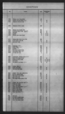 Thumbnail for Indexes, Rolls Of Eastern Cherokee Indians, Misc Notes And Drafts > Chapman Roll, Eastern Cherokees, 1851