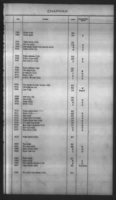 Thumbnail for Indexes, Rolls Of Eastern Cherokee Indians, Misc Notes And Drafts > Chapman Roll, Eastern Cherokees, 1851