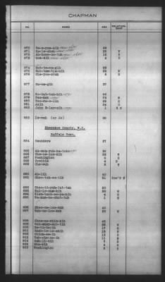 Thumbnail for Indexes, Rolls Of Eastern Cherokee Indians, Misc Notes And Drafts > Chapman Roll, Eastern Cherokees, 1851