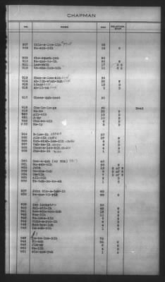 Thumbnail for Indexes, Rolls Of Eastern Cherokee Indians, Misc Notes And Drafts > Chapman Roll, Eastern Cherokees, 1851