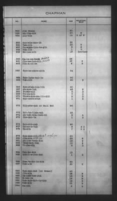 Thumbnail for Indexes, Rolls Of Eastern Cherokee Indians, Misc Notes And Drafts > Chapman Roll, Eastern Cherokees, 1851