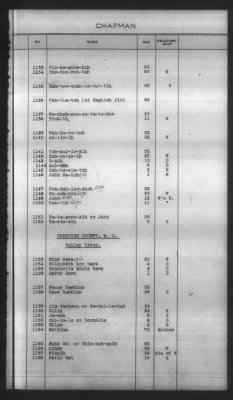 Thumbnail for Indexes, Rolls Of Eastern Cherokee Indians, Misc Notes And Drafts > Chapman Roll, Eastern Cherokees, 1851