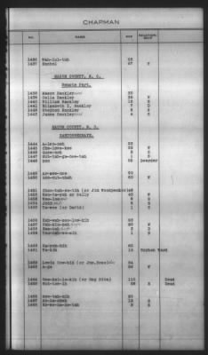 Thumbnail for Indexes, Rolls Of Eastern Cherokee Indians, Misc Notes And Drafts > Chapman Roll, Eastern Cherokees, 1851