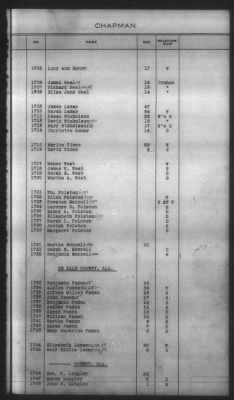 Thumbnail for Indexes, Rolls Of Eastern Cherokee Indians, Misc Notes And Drafts > Chapman Roll, Eastern Cherokees, 1851