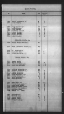 Thumbnail for Indexes, Rolls Of Eastern Cherokee Indians, Misc Notes And Drafts > Chapman Roll, Eastern Cherokees, 1851