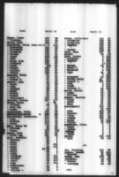 Thumbnail for Index To Old Settler Roll, 1851 - Page 17