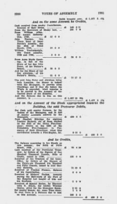 Volume VI > Votes of Assembly 1761