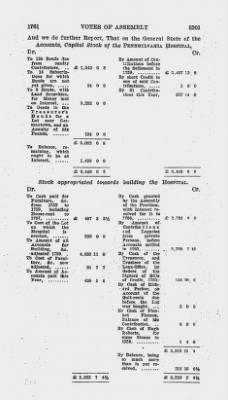 Volume VI > Votes of Assembly 1761