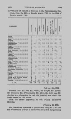 Volume VI > Votes of Assembly 1761