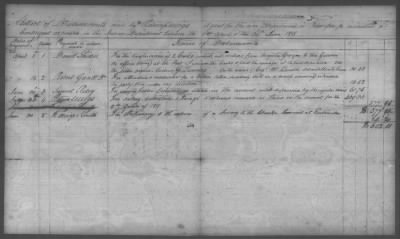 Thumbnail for Fiscal Records > Copies Of Accounts, Receipts, And Disbursements, 1801-20