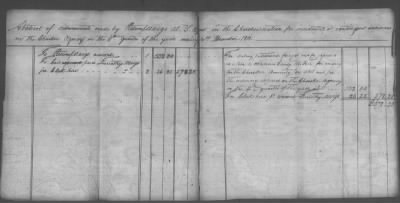 Thumbnail for Fiscal Records > Copies Of Accounts, Receipts, And Disbursements, 1801-20