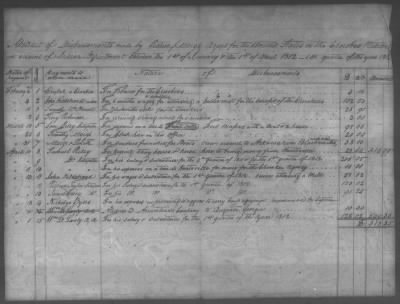 Thumbnail for Fiscal Records > Copies Of Accounts, Receipts, And Disbursements, 1801-20