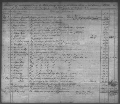 Thumbnail for Fiscal Records > Copies Of Accounts, Receipts, And Disbursements, 1801-20