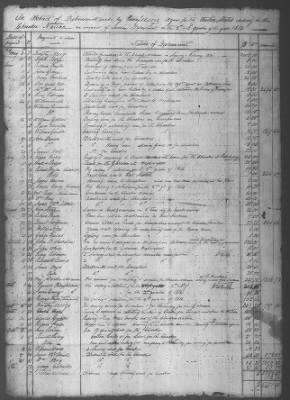 Thumbnail for Fiscal Records > Copies Of Accounts, Receipts, And Disbursements, 1801-20