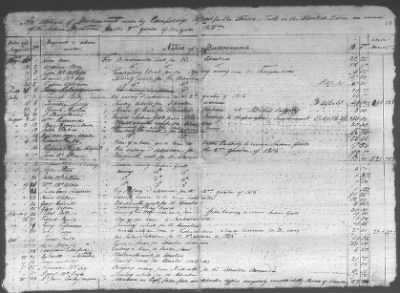 Thumbnail for Fiscal Records > Copies Of Accounts, Receipts, And Disbursements, 1801-20