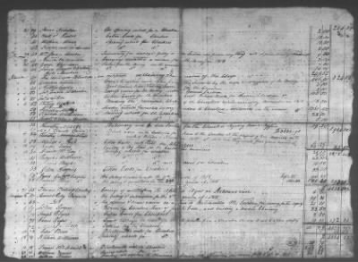 Thumbnail for Fiscal Records > Copies Of Accounts, Receipts, And Disbursements, 1801-20