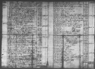 Thumbnail for Fiscal Records > Copies Of Accounts, Receipts, And Disbursements, 1801-20