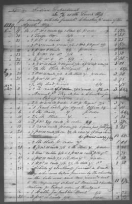 Fiscal Records > Copies Of Accounts, Receipts, And Disbursements, 1801-20