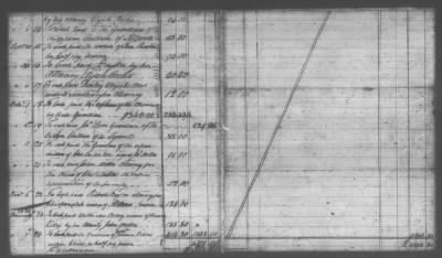 Fiscal Records > Copies Of Accounts, Receipts, And Disbursements, 1801-20