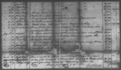 Fiscal Records > Copies Of Accounts, Receipts, And Disbursements, 1801-20