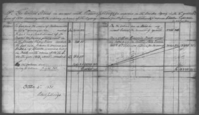 Fiscal Records > Copies Of Accounts, Receipts, And Disbursements, 1801-20