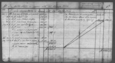 Fiscal Records > Copies Of Accounts, Receipts, And Disbursements, 1801-20