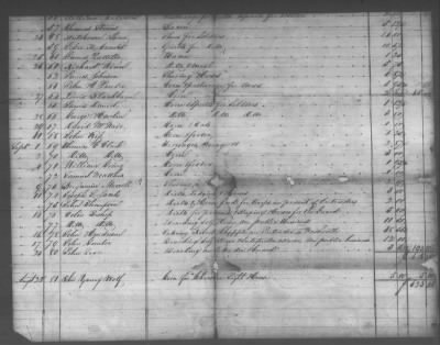 Fiscal Records > Copies Of Accounts, Receipts, And Disbursements, 1801-20