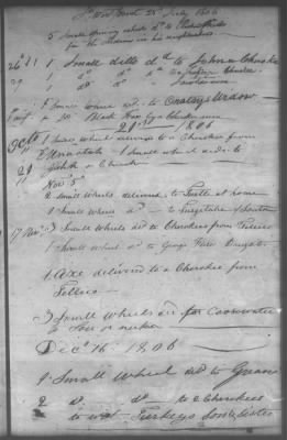 Fiscal Records > Cherokee Journal, May 31, 1801-Feb 18, 1808