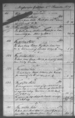 Fiscal Records > Cherokee Journal, May 31, 1801-Feb 18, 1808