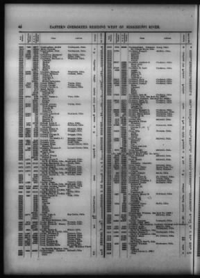 Thumbnail for Roll Of Eastern Cherokee And Report On Exceptions, With Supplemental Roll > Roll Of Eastern Cherokee, May 28, 1909