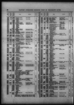 Roll Of Eastern Cherokee And Report On Exceptions, With Supplemental Roll > Roll Of Eastern Cherokee, May 28, 1909