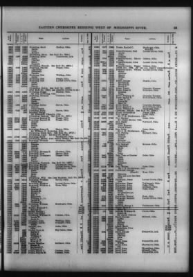 Roll Of Eastern Cherokee And Report On Exceptions, With Supplemental Roll > Roll Of Eastern Cherokee, May 28, 1909