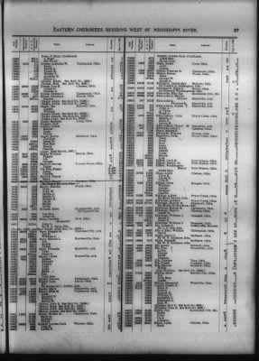 Roll Of Eastern Cherokee And Report On Exceptions, With Supplemental Roll > Roll Of Eastern Cherokee, May 28, 1909